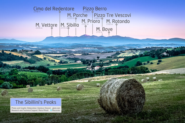 Names of the Sibillini Mountains peaks, from Macerata (Infographic)