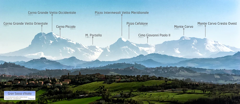 I nomi delle cime del Gran Sasso d'Italia