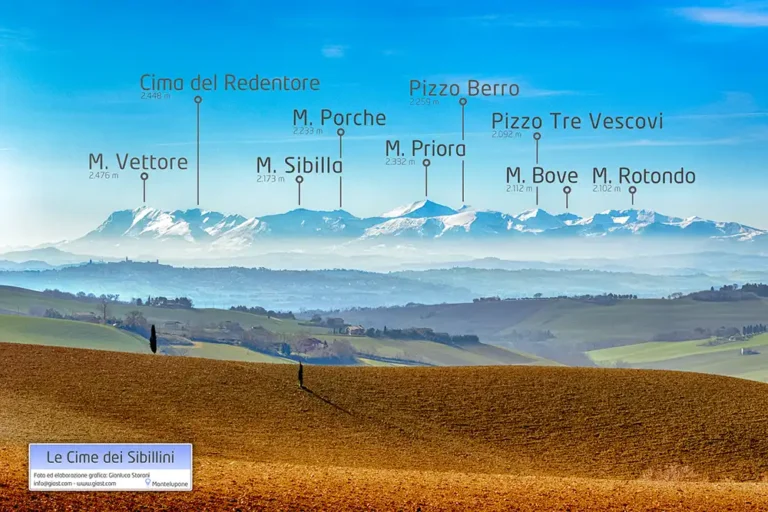 I nomi delle cime dei Monti Sibillini visti da Montelupone